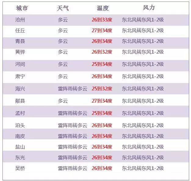  科森扎暴雨影响赛程，场地积水引发球员安全担忧  